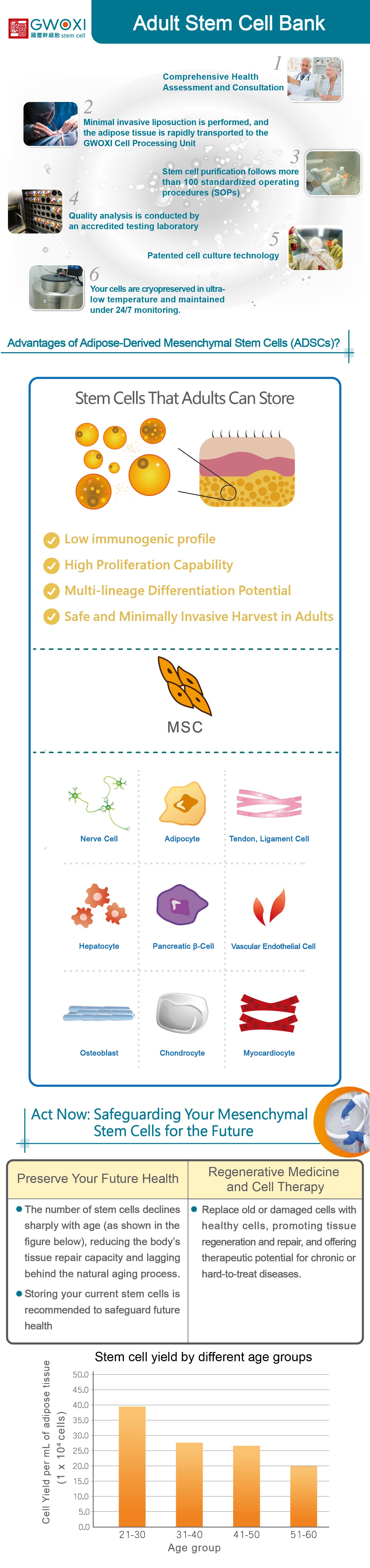 GWOXI Stem Cell Bank Storage Advantages